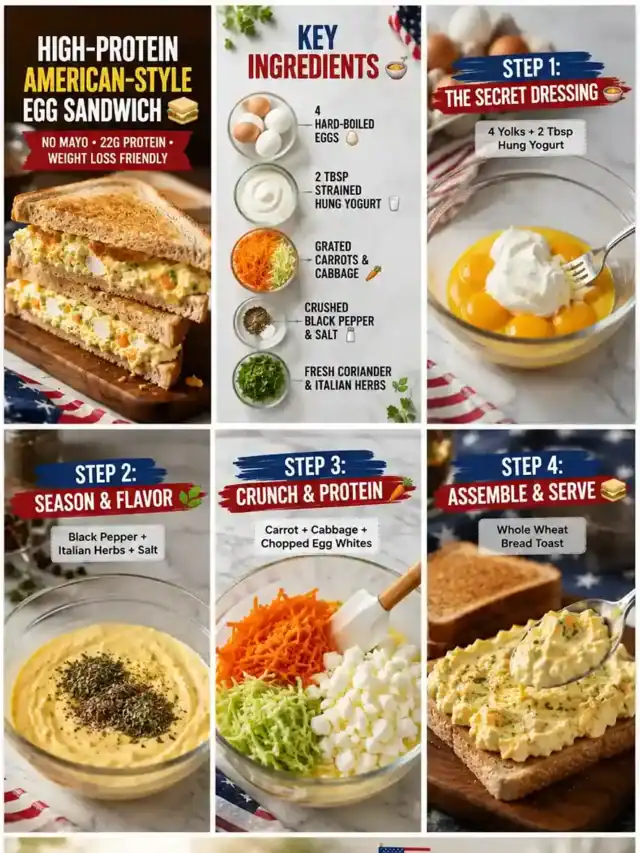Step-by-step infographic showing a high-protein American-style egg sandwich recipe with boiled eggs, Greek yogurt, carrots, cabbage, herbs, toasted whole wheat bread, and the finished healthy sandwich.