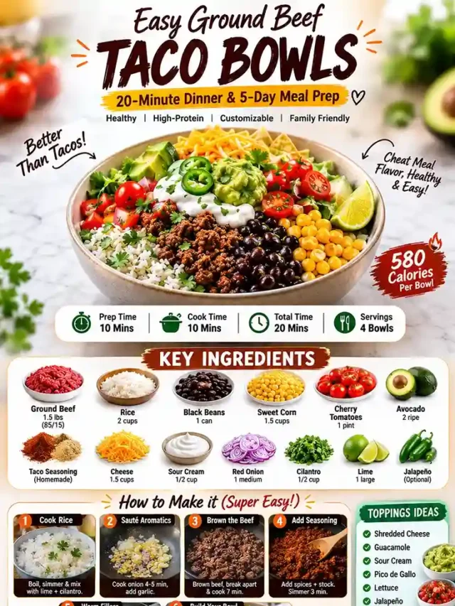 Easy ground beef taco bowl recipe infographic with ingredients and meal prep strategy